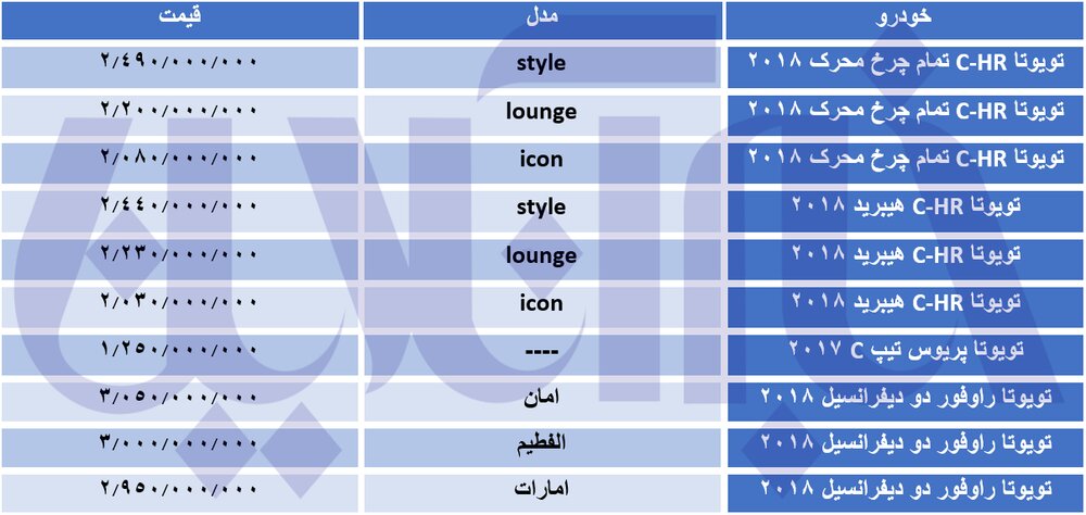 افزایش قیمت ۳۰ تا ۹۰ میلیون تومانی خودرو‌های تویوتا