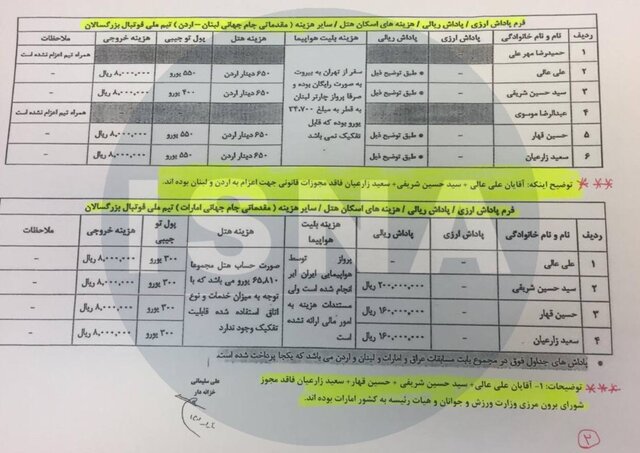 افشای اسناد پاداش‌های عجیب عزیزی‌خادم!