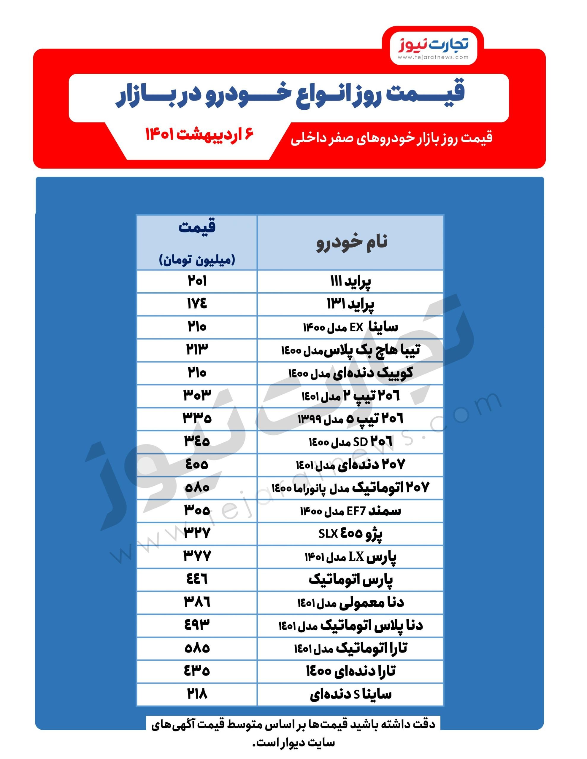 پیش‌بینی جدید قیمت خودرو در بازار