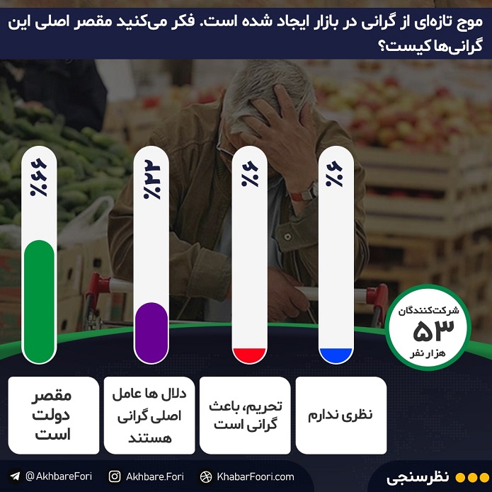 مقصر اصلی موج تازه گرانی‌ها