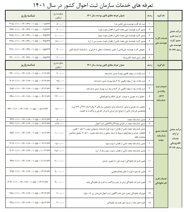 تاکید بر تعویض شناسنامه‌های قدیمی