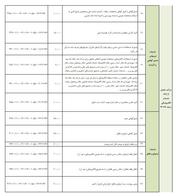 تاکید بر تعویض شناسنامه‌های قدیمی