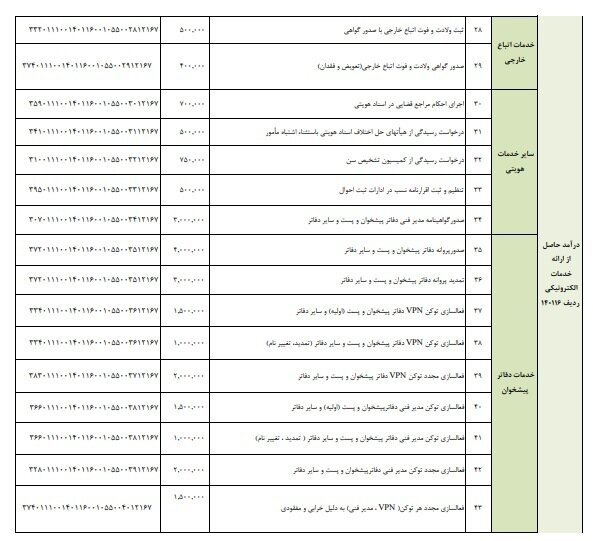 تاکید بر تعویض شناسنامه‌های قدیمی