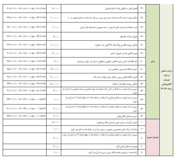 تاکید بر تعویض شناسنامه‌های قدیمی