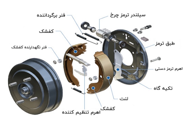 کاسه چرخ خودرو و وظایف آن