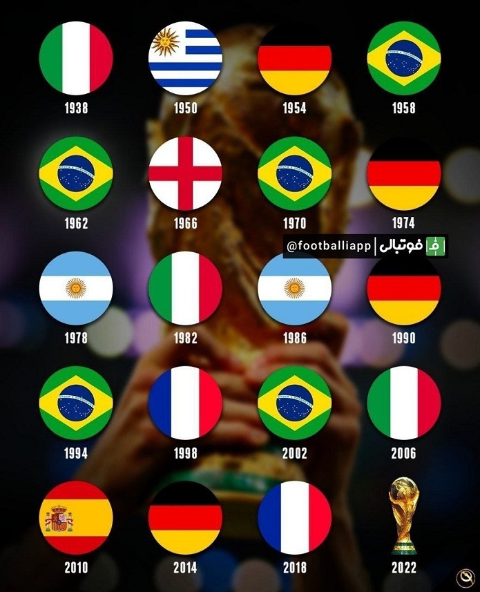بهترین تیمهای فوتبال در تمامی ادوار جام جهانی کدام است؟ بهترین تیمهای فوتبال در تمامی ادوار جام جهانی کدام است؟