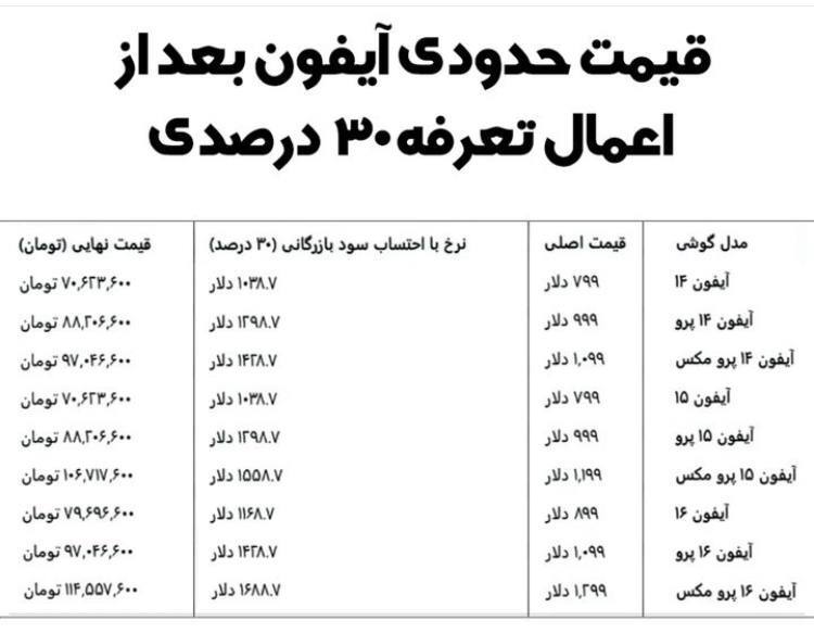 قیمت آیفون با احتساب سود بازرگانی ۳۰ درصدی چقدر میشود؟