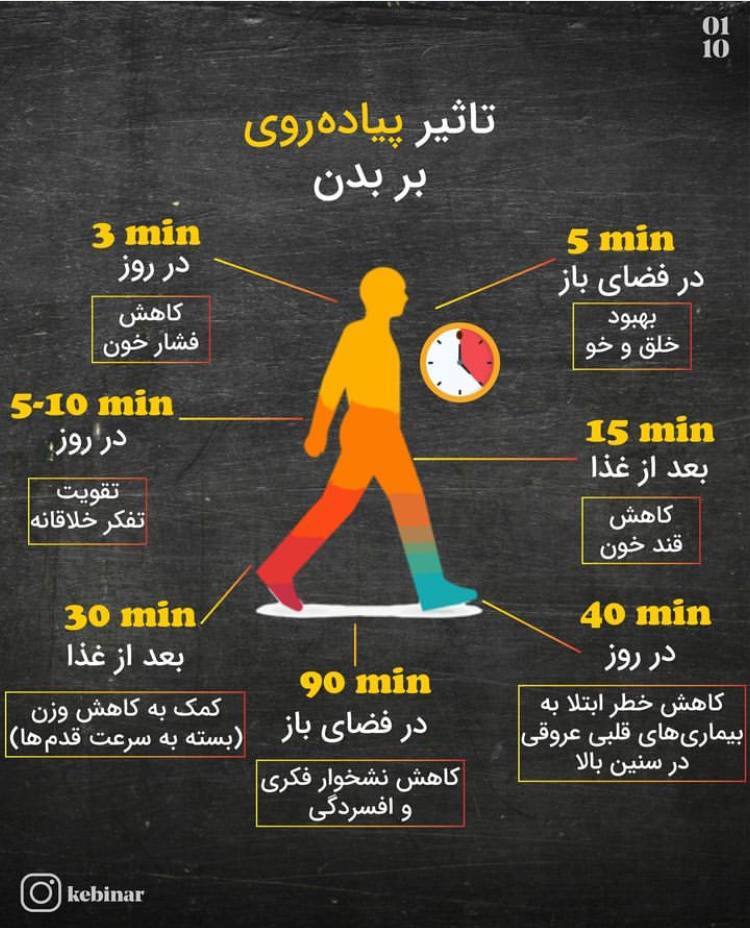 به این دلایل هر روز پیاده روی کنید