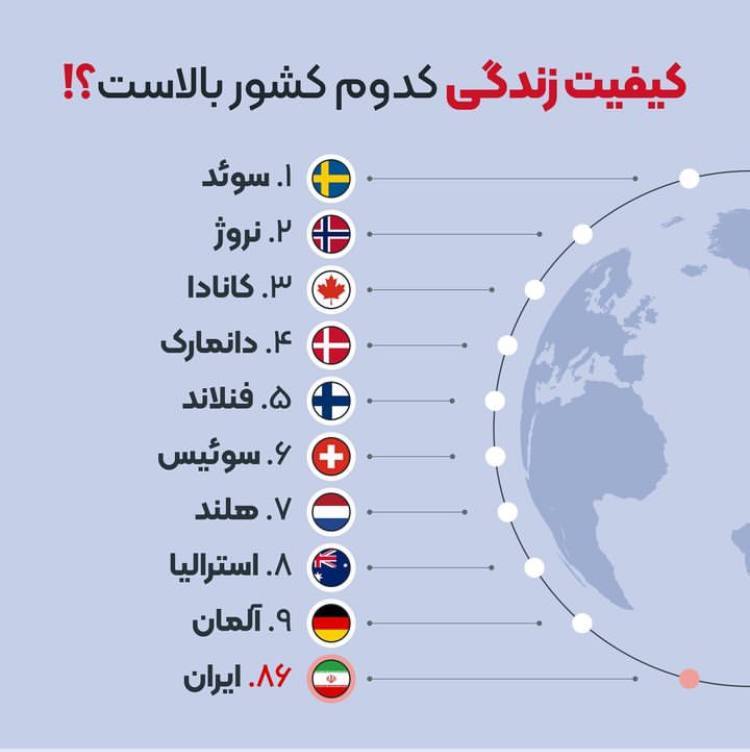 کیفیت زندگی در کدام کشورها بالاتر است؟